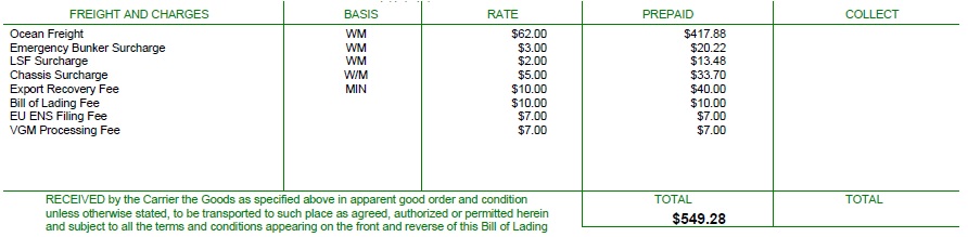 Surcharges in freight